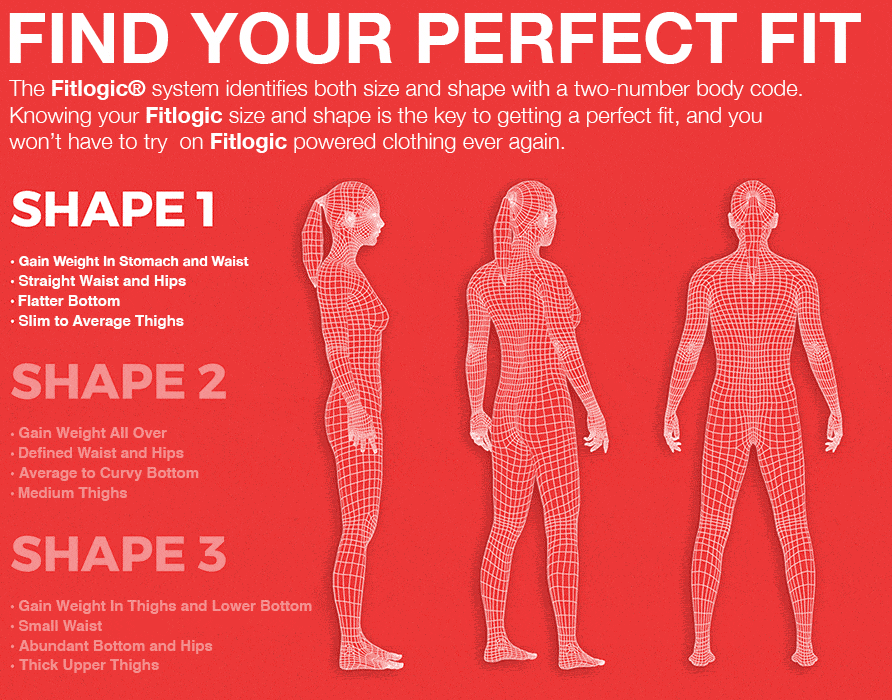 The Fitlogic Sizing Solution Illustrated